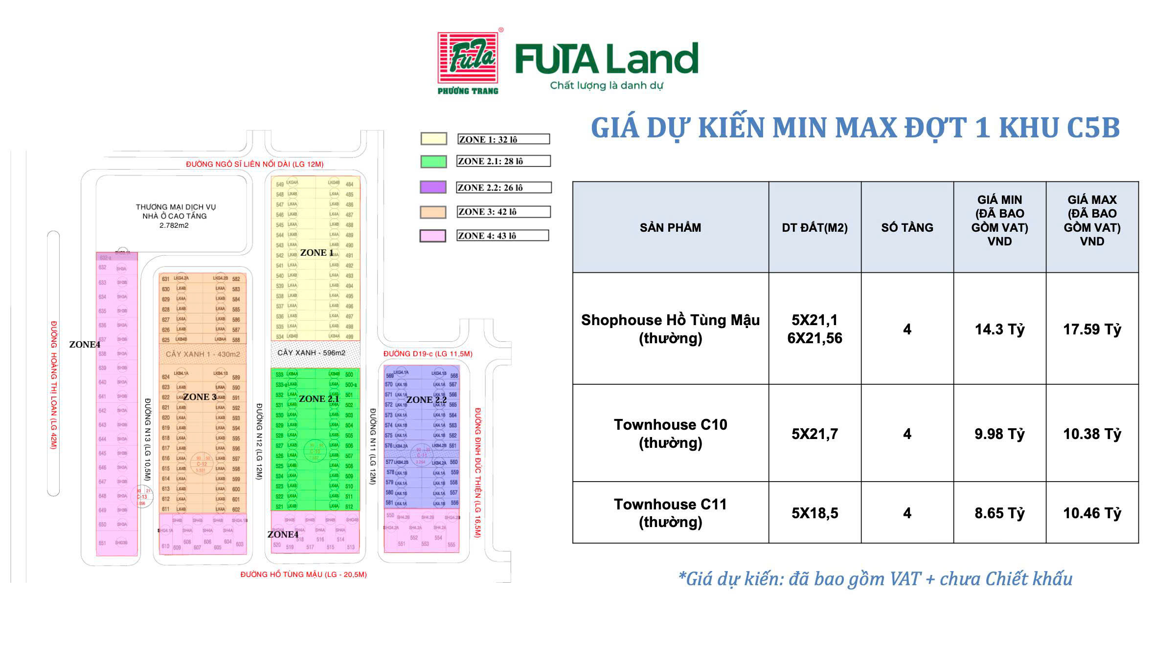 Bảng giá Shophouse C5B Futa Kim Phát Liên Chiểu Đà Nẵng 2026