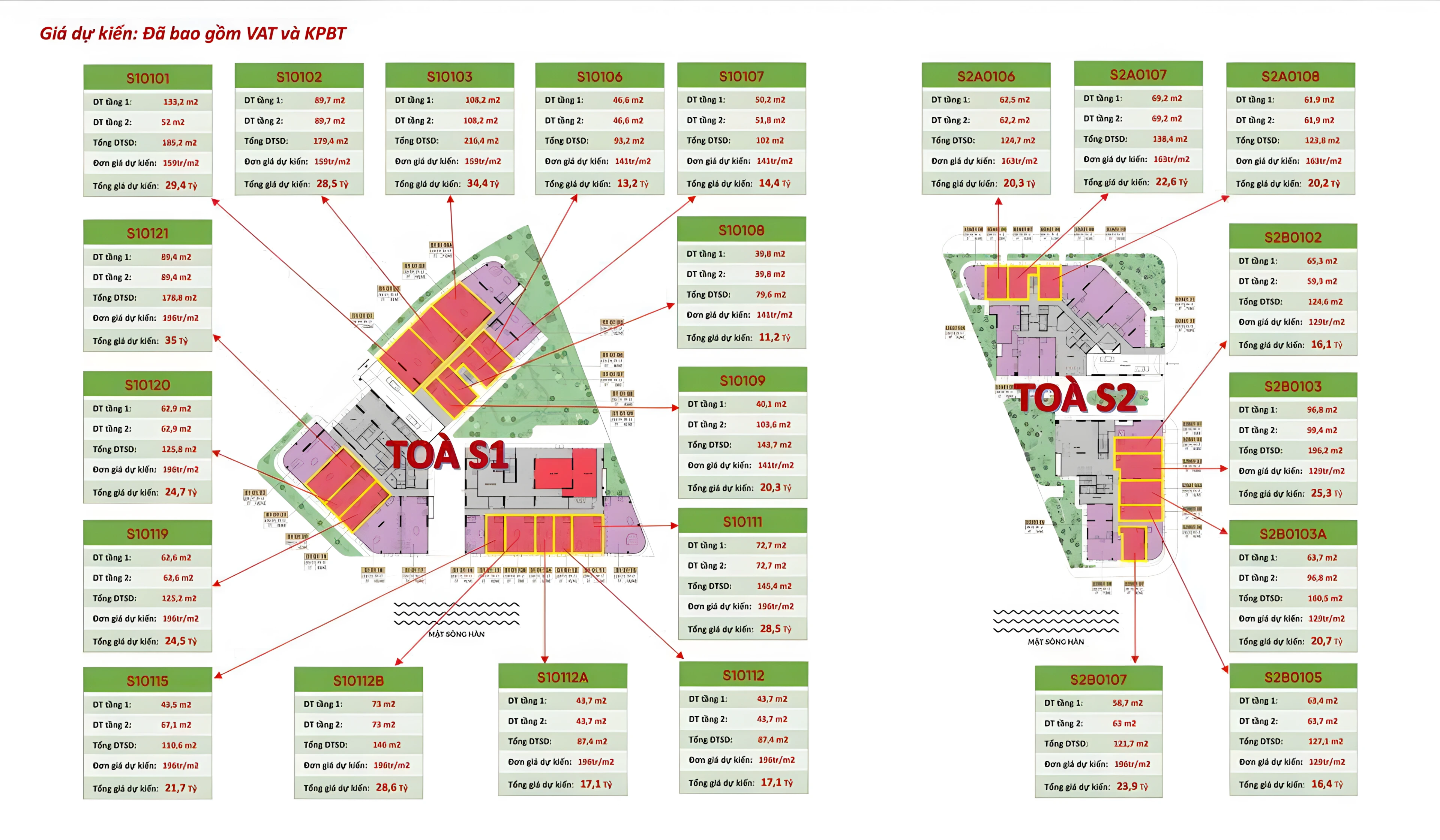 Giá bán dự kiến của Shophouse khối đế Sun Symphony Residence