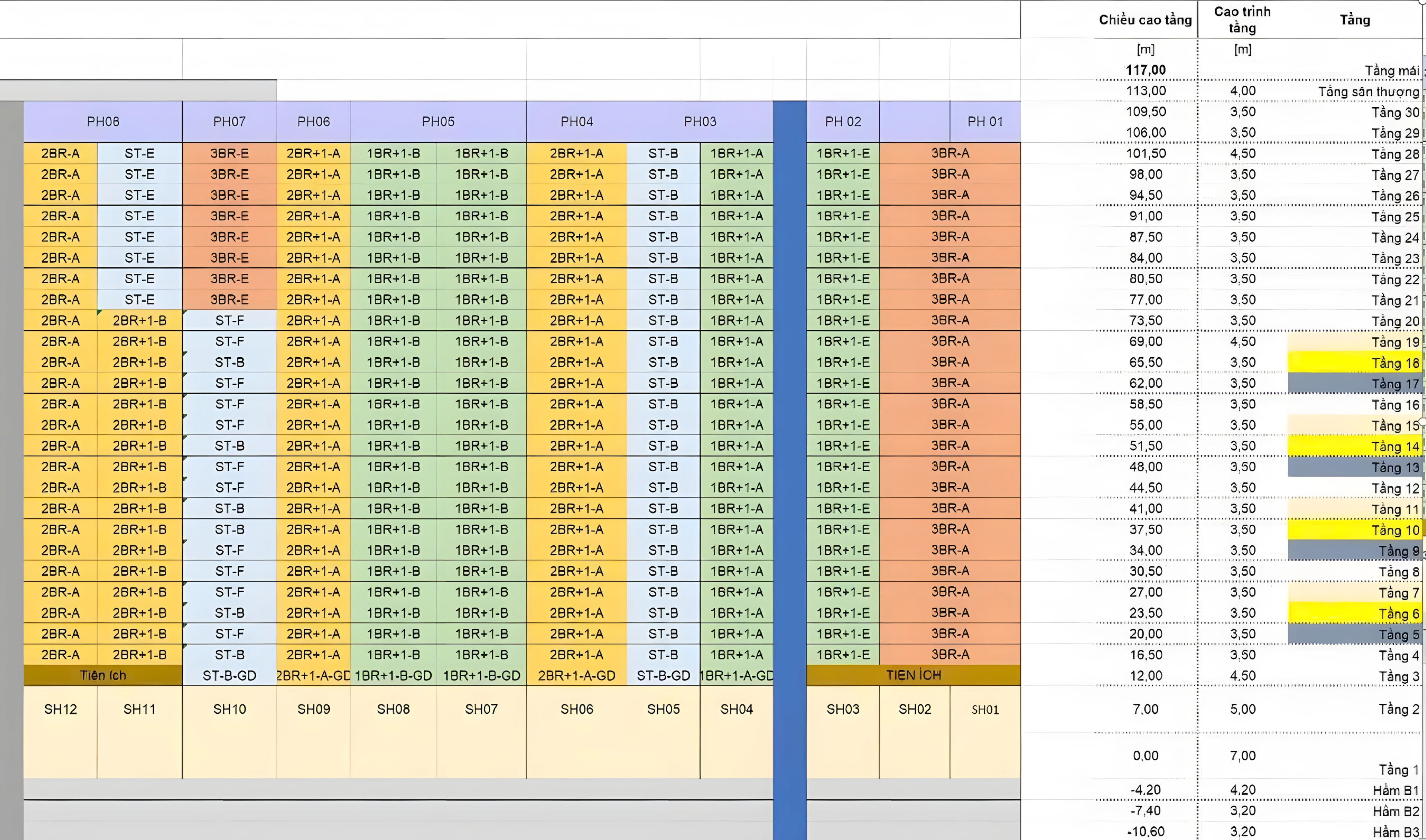 Giá bán dự kiến của Shophouse khối đế Sun Symphony Residence