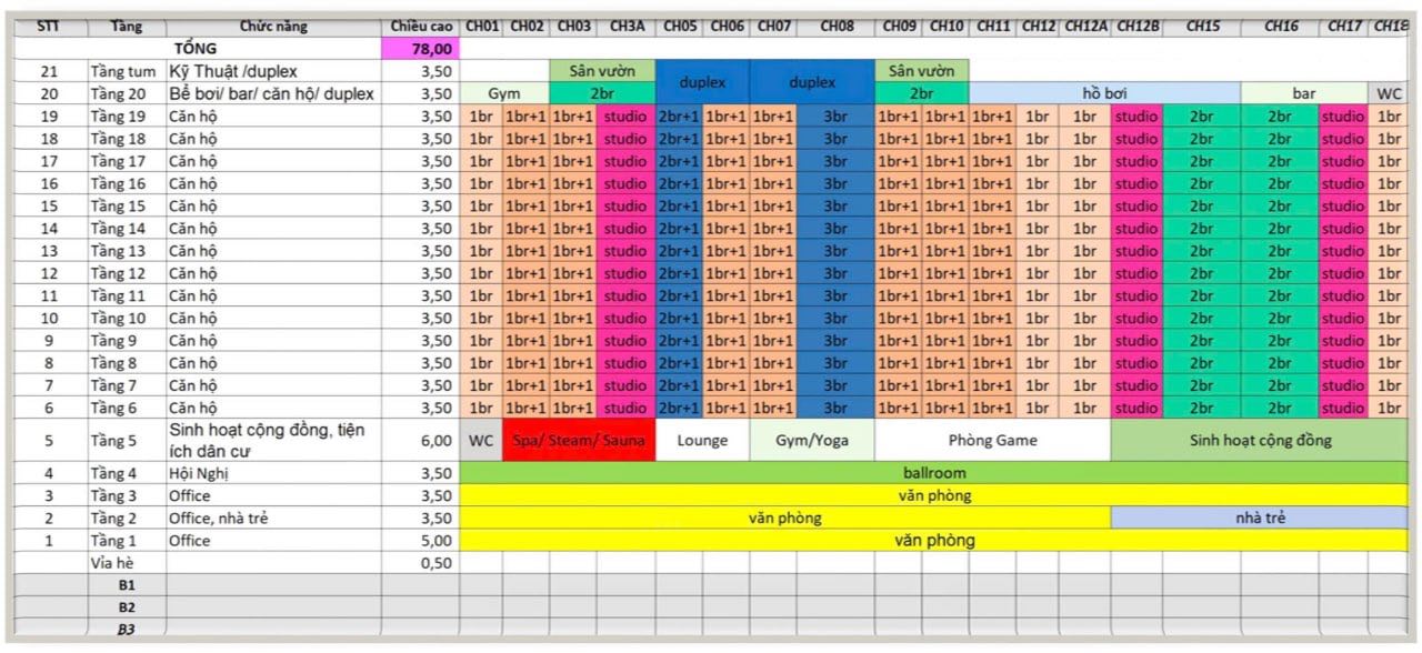 Layout mặt bằng tầng 20 Sun Solar Residence Lê Duẩn