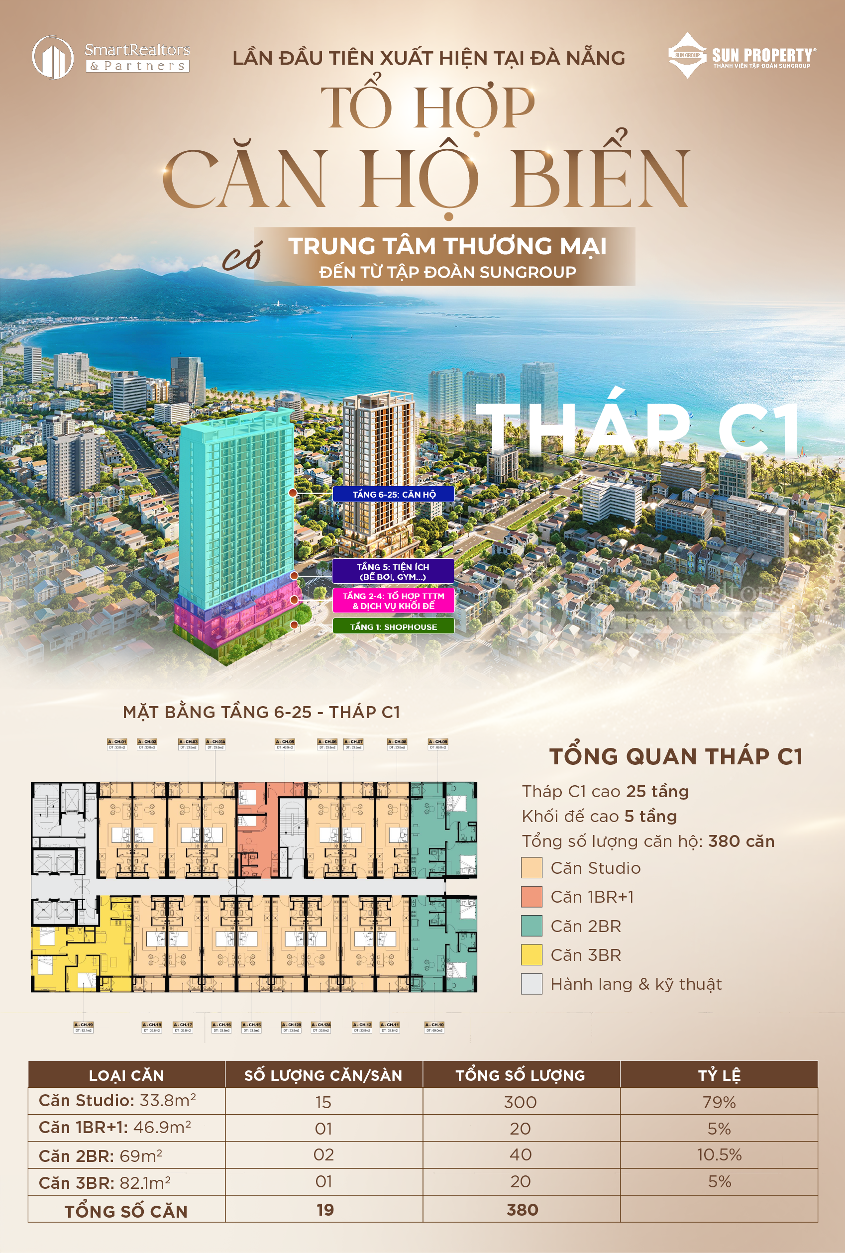 Thông tin tháp C1