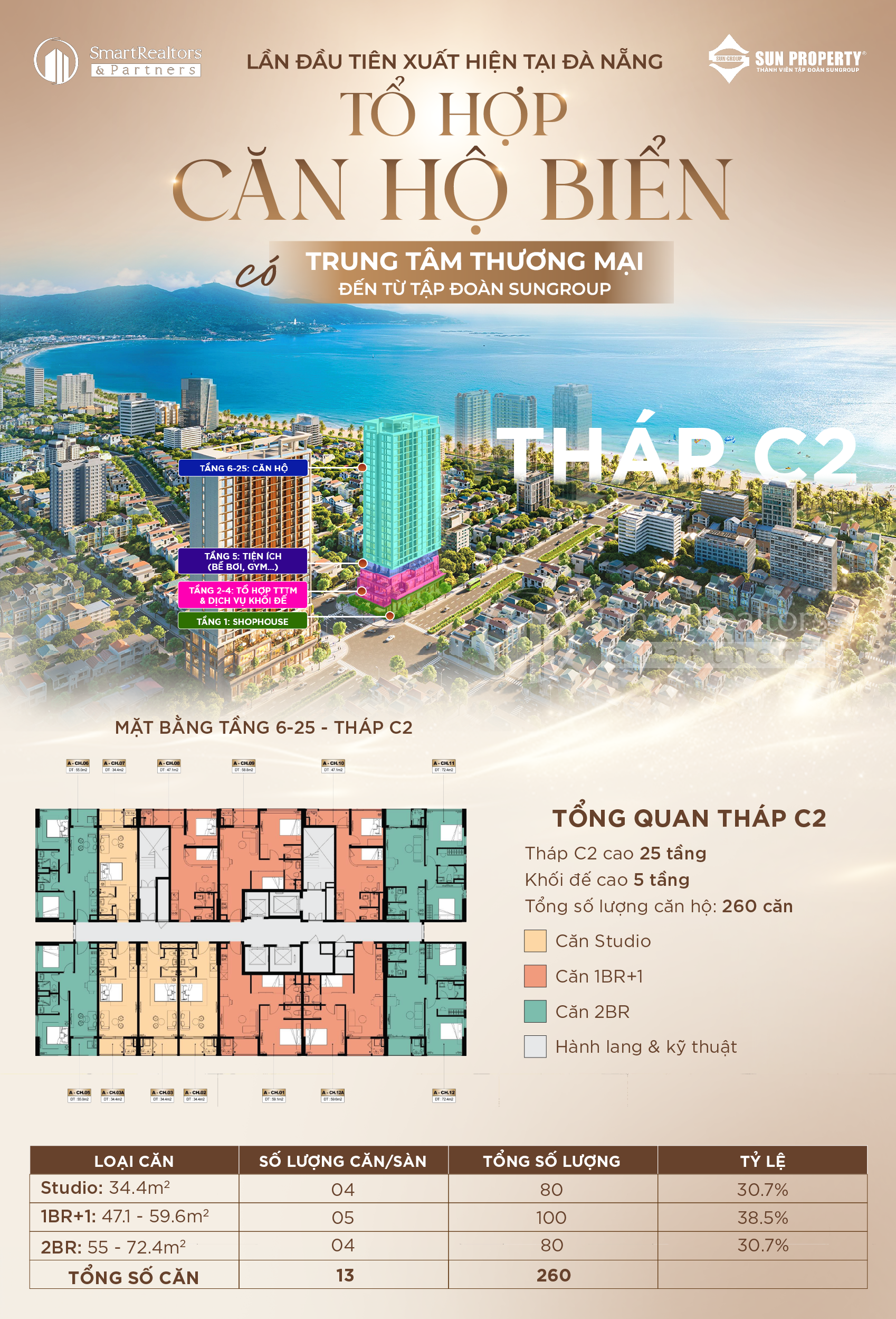 Thông tin tháp C2